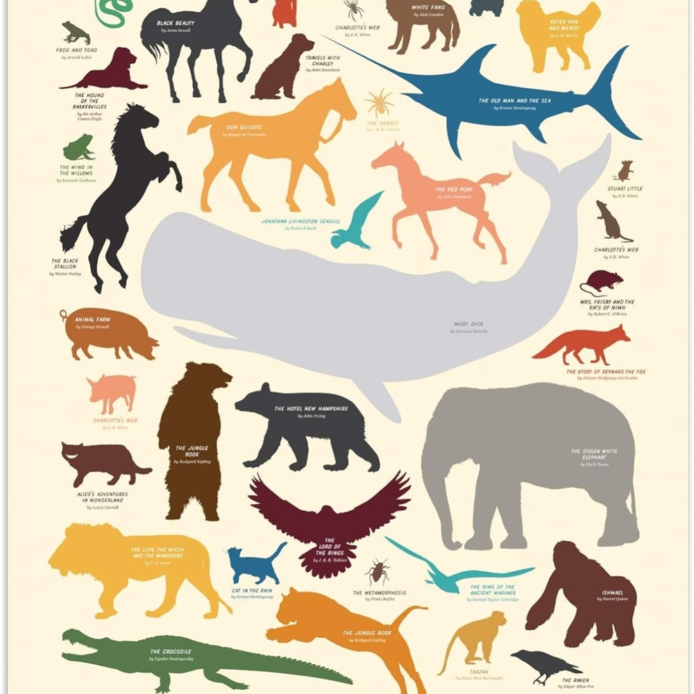 Animals of the literary kingdom poster - each animal is labeled with the book!
